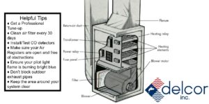 Read more about the article Maintain Your Furnace to Avoid Harmful Combustion Gases