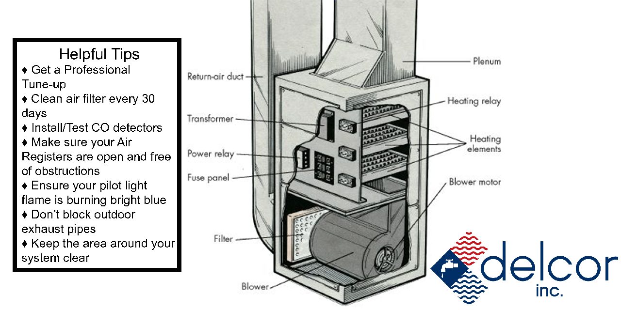 You are currently viewing Maintain Your Furnace to Avoid Harmful Combustion Gases