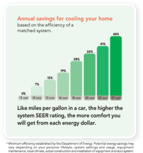 Read more about the article How to Save Money On Your Utility Bill