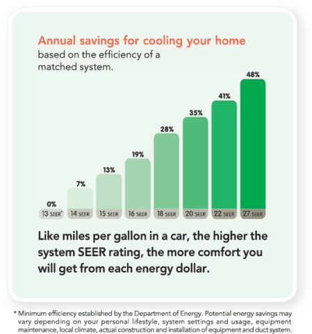 You are currently viewing How to Save Money On Your Utility Bill